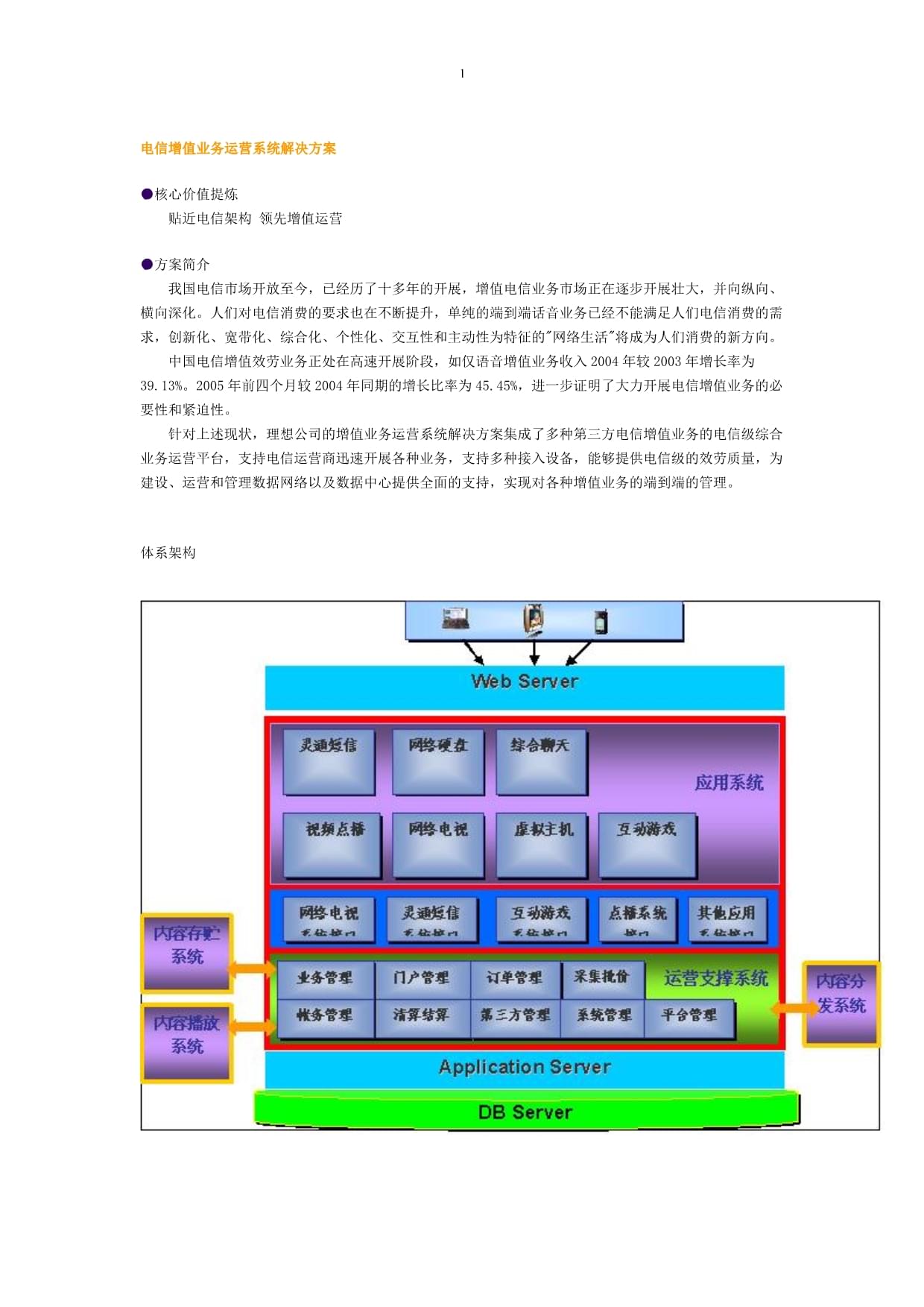 电信增值业务运营系统解决方案
