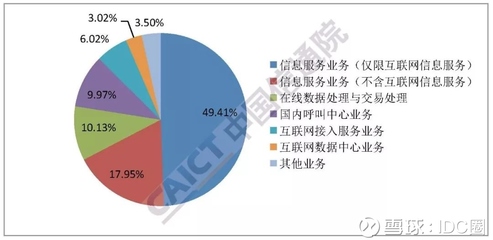 2019年2月国内增值电信业务许可情况分析报告