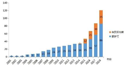 增值电信业务加速开放，外资准入放宽与种类扩大成趋势