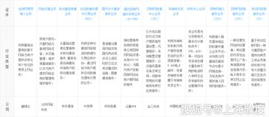 增值电信业务经营许可证 定义、类别与申请指南